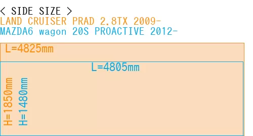 #LAND CRUISER PRAD 2.8TX 2009- + MAZDA6 wagon 20S PROACTIVE 2012-